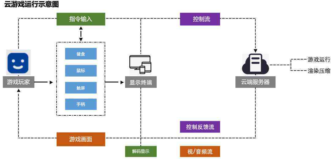 网盘算法：百度网盘与百度云技术实现及云计算原理解析