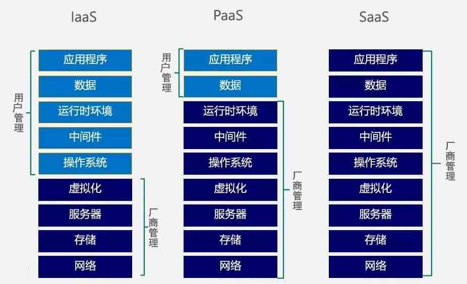 网盘算法：百度网盘与百度云技术实现及云计算原理解析
