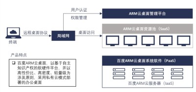 网盘算法：百度网盘与百度云技术实现及云计算原理解析