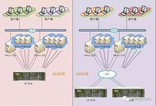 网盘算法：百度网盘与百度云技术实现及云计算原理解析