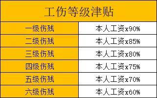 工伤没认定下来工资怎么算：未评级、赔偿计算及应对不发工资情况