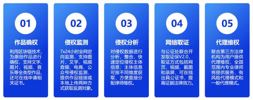AI创作文章如何避免侵权风险与合规策略探讨
