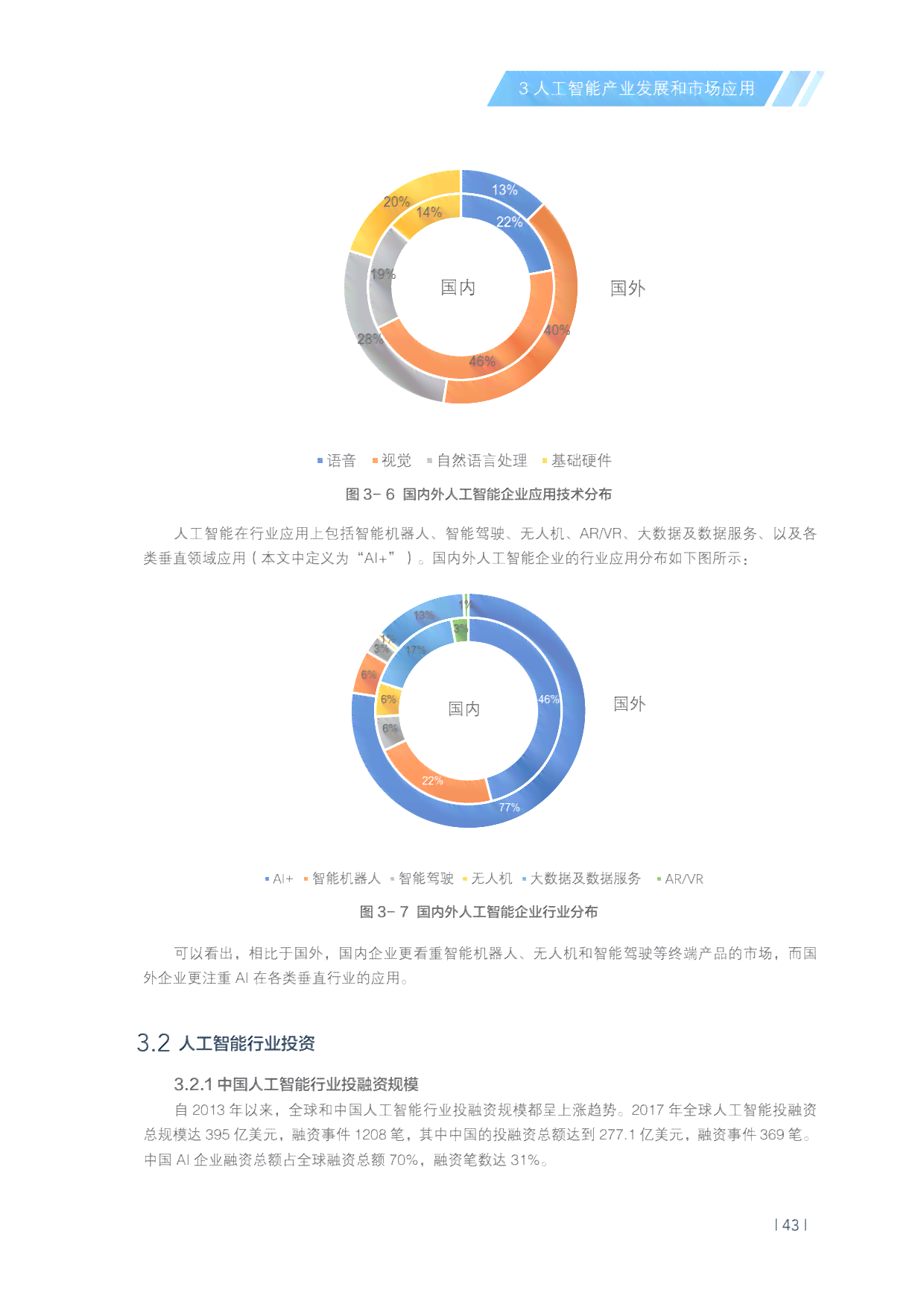 中国的ai发展报告是什么