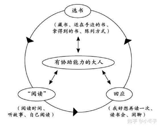 特定人群阅读指南：探讨不适宜人群的阅读策略