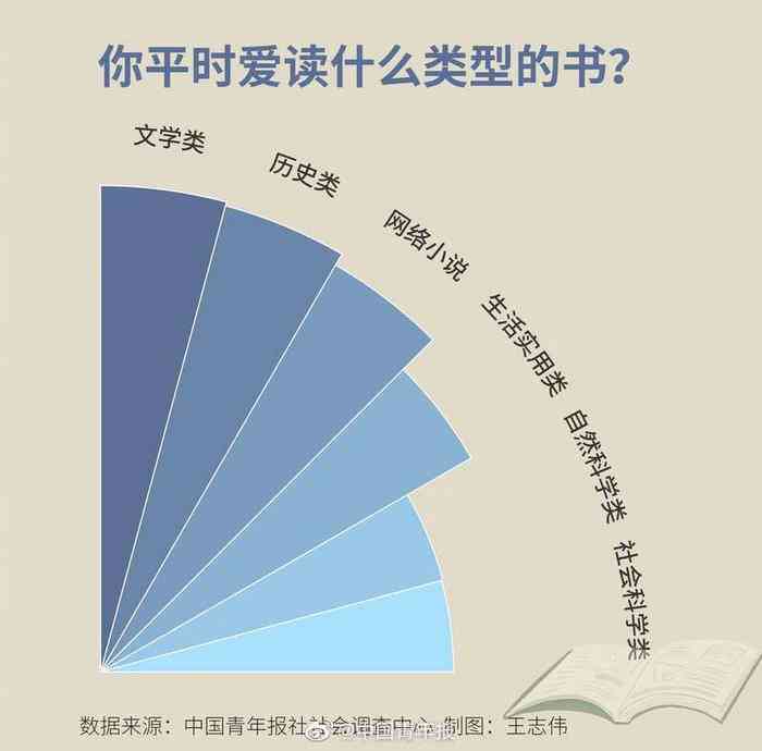 特定人群阅读指南：探讨不适宜人群的阅读策略