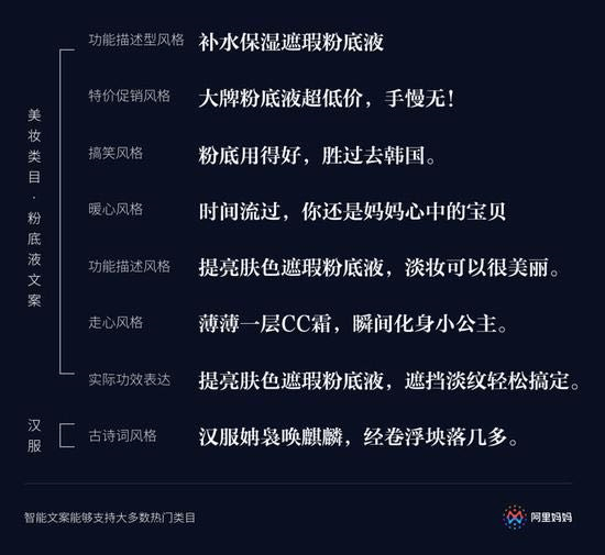 免费AI文案创作工具：全面覆写作需求，一键生成高质量内容