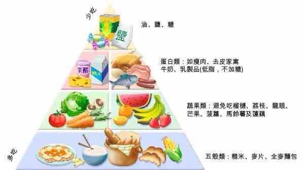什么叫不适宜人群及食物，是否必须标注，如何正确朗读不适宜人群