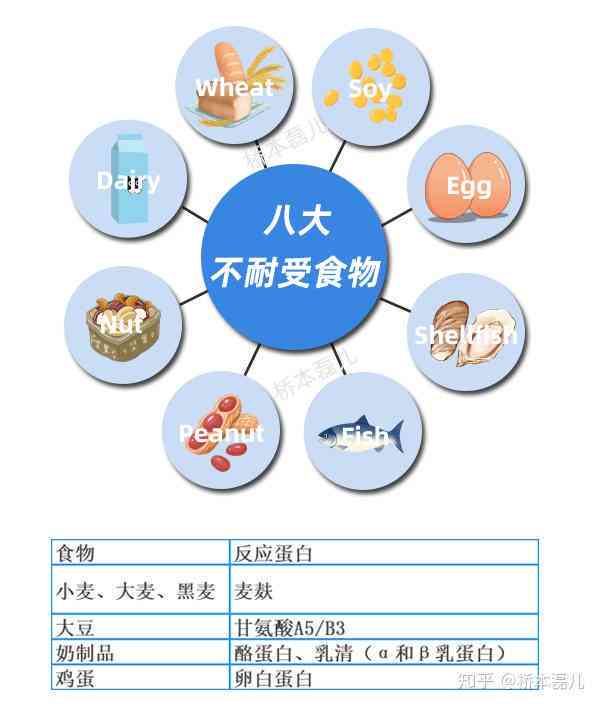 什么叫不适宜人群及食物，是否必须标注，如何正确朗读不适宜人群