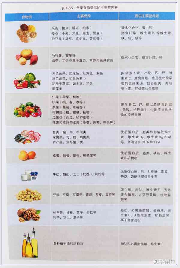 什么叫不适宜人群及食物，是否必须标注，如何正确朗读不适宜人群