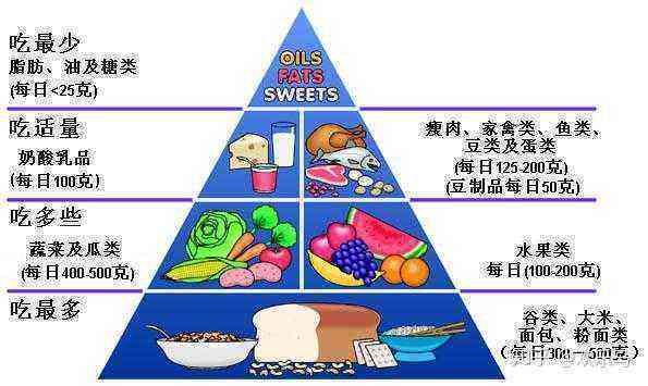 什么叫不适宜人群及食物，是否必须标注，如何正确朗读不适宜人群
