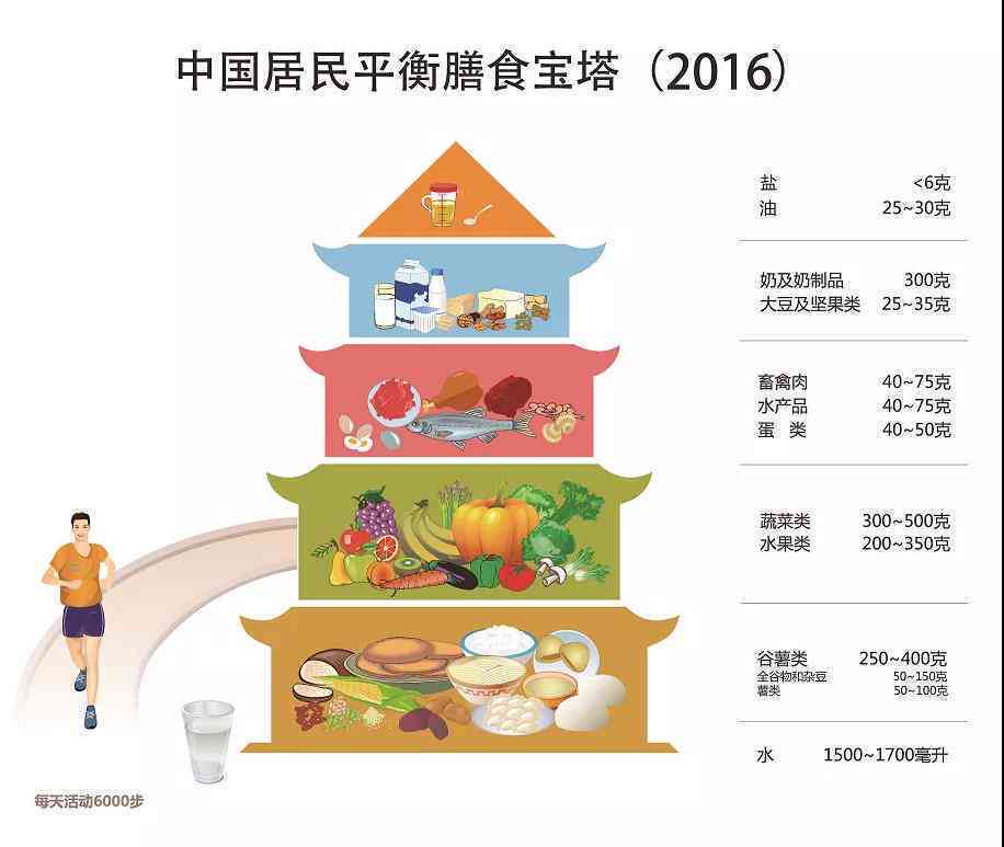 什么叫不适宜人群及食物，是否必须标注，如何正确朗读不适宜人群