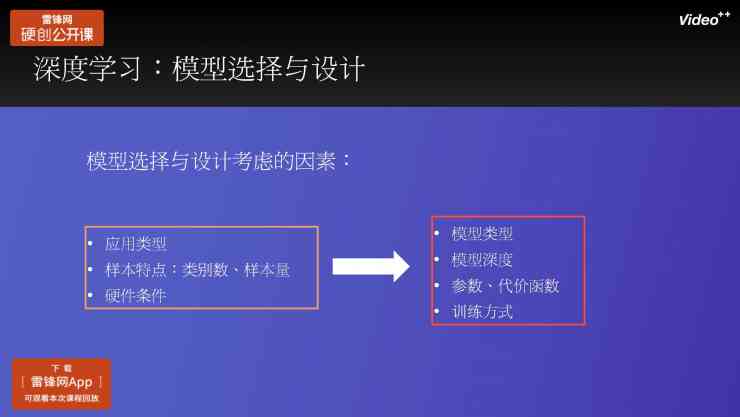 AI设计应用指南：全面覆设计说明、技巧、案例与常见问题解答