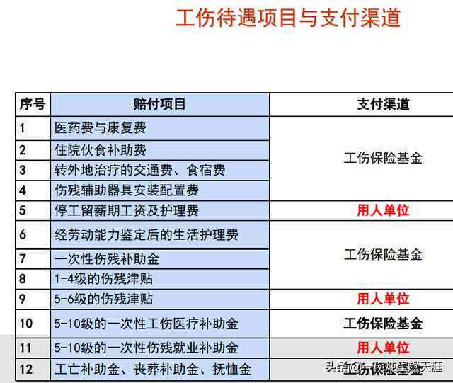 与个人劳务能否认定工伤等级及其高低标准与赔偿标准