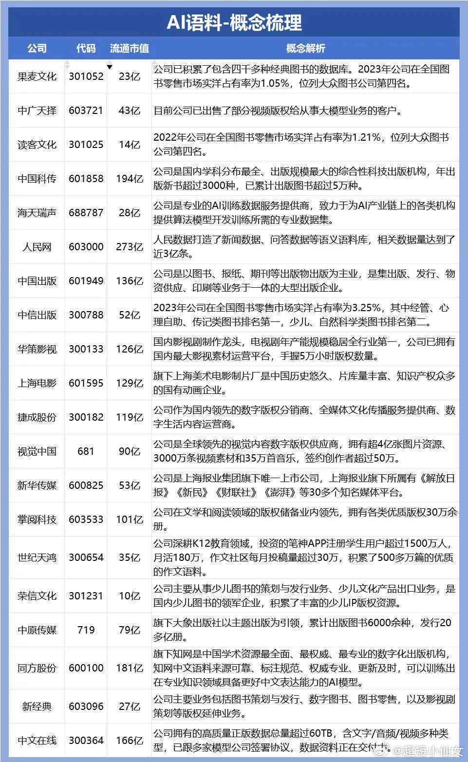 ai写作专业术语叫什么：及其常见别称与完整解释