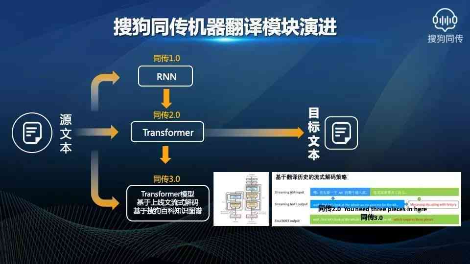 ai写作专业术语叫什么
