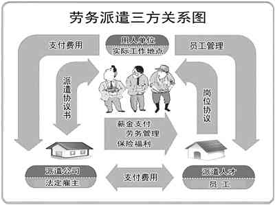 个人劳务关系的认定：标准、条件、要点及依据解析