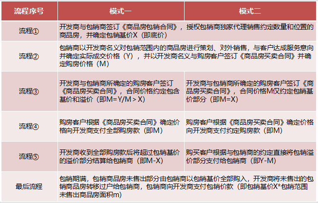 '个人与单位之间劳务关系的法律界定与实践分析'