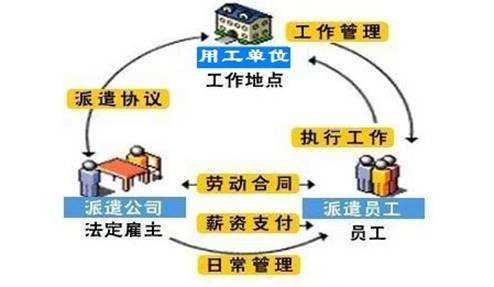 '个人与单位之间劳务关系的法律界定与实践分析'