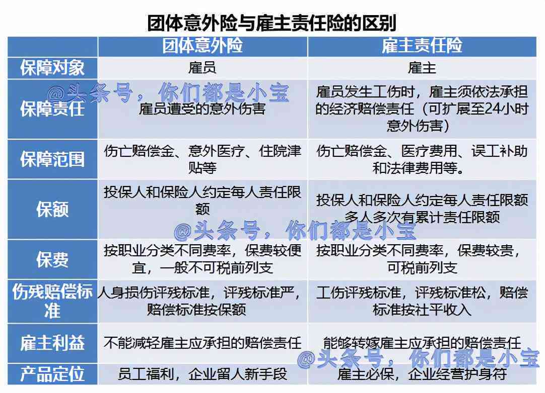 工伤认定新规定：与同事旅游期间伤亡也可申请工伤补偿