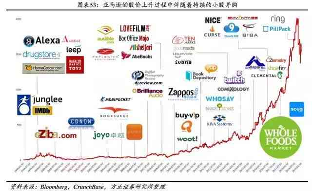 全方位解析电商文案的五大作用与实战策略：提升流量、转化率与影响力