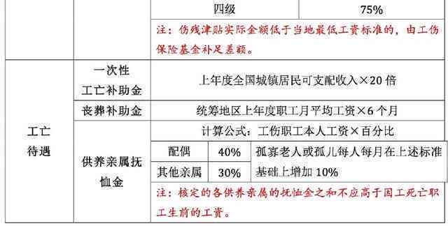 工作相关疾病享受工伤保险待遇及条件详解