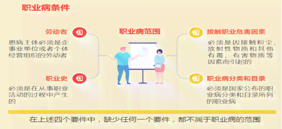 职业相关疾病与职场健问题探究