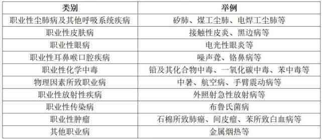 全面解读：工作相关疾病与职业病之间的区别与关联