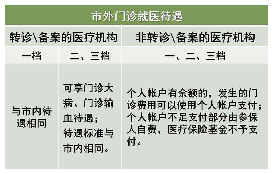 与总公司认定工伤的条件：对比及不一致之处详析