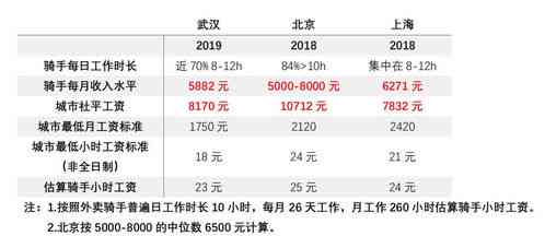 专送骑手能认定工伤吗多少钱：日结与月结标准解析