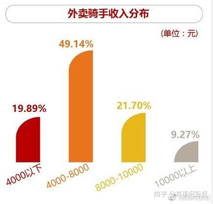 外卖专送骑手薪资结构解析：底薪、提成及福利待遇一览