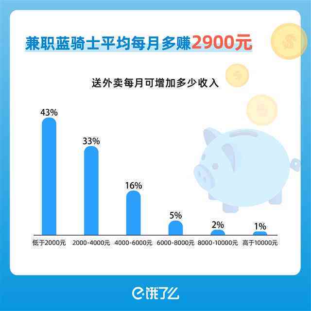外卖专送骑手薪资结构解析：底薪、提成及福利待遇一览