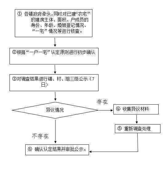 业     益认定标准与流程详解