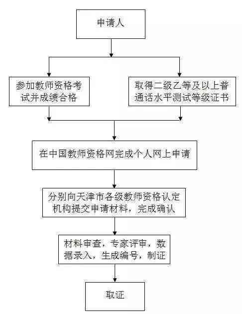 业     益认定标准与流程详解