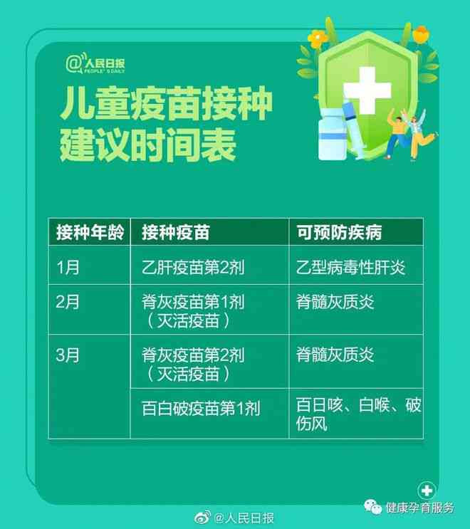创新疫接种方案：打造下一代高效免疫策略设计