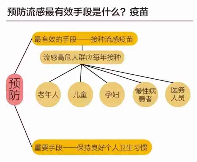创新疫接种方案：打造下一代高效免疫策略设计