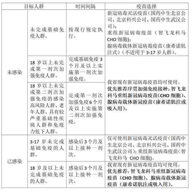 创新疫接种方案：打造下一代高效免疫策略设计
