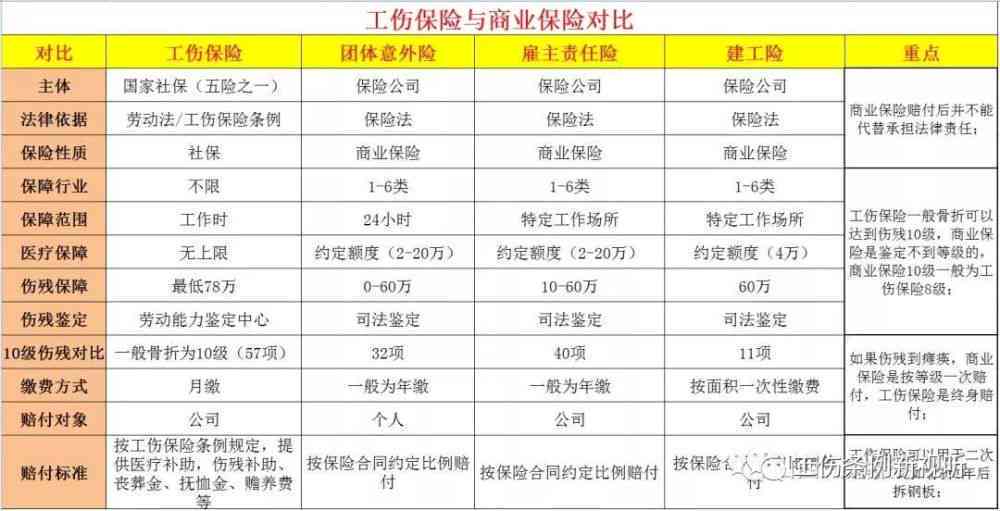 业主视角：如何界定工伤保险赔付的具体范畴与条件