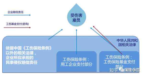 业主视角：如何界定工伤保险赔付的具体范畴与条件