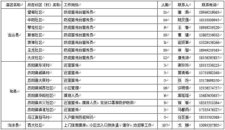 东城区工伤认定办理地点详址及联系方式一览