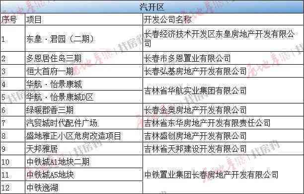 东城区工伤认定办理地点详址及联系方式一览