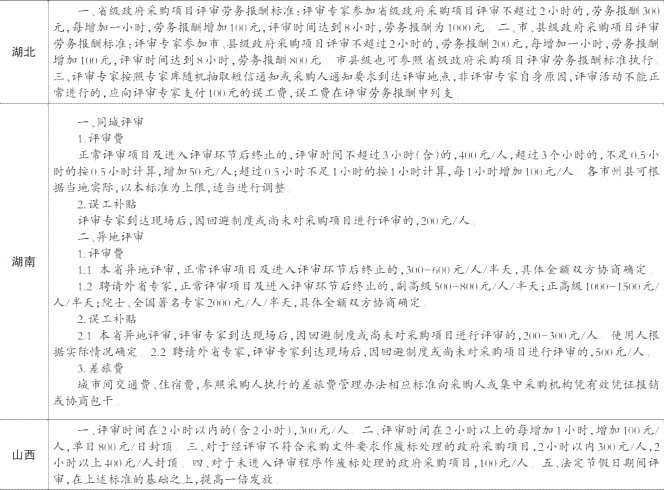 北京东城区工伤劳动能力鉴定中心联系电话及地址一览