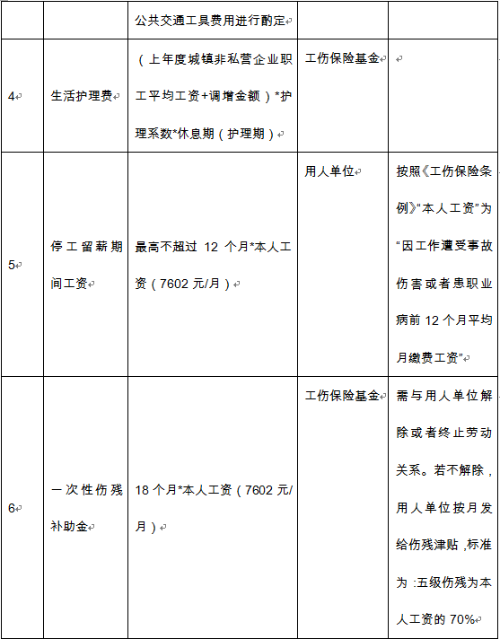 东海县认定工伤在哪里