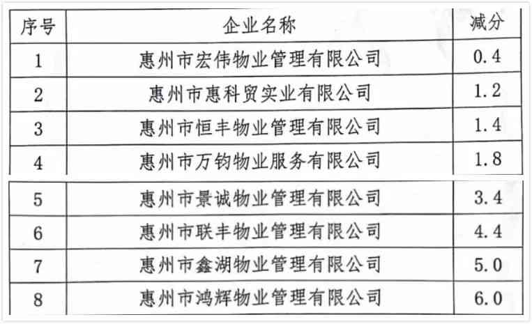 东胜区认定工伤的单位有哪些：名单及地点一览