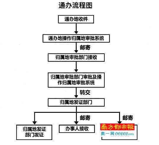 东胜区工伤认定单位名单及认定流程详解