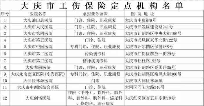 东胜区认定工伤的单位