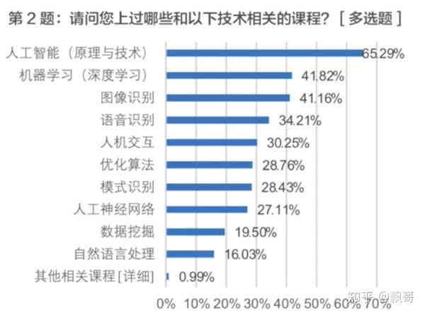 人工智能软件实训项目总结报告：涵技能培养、应用实践与行业发展趋势解析