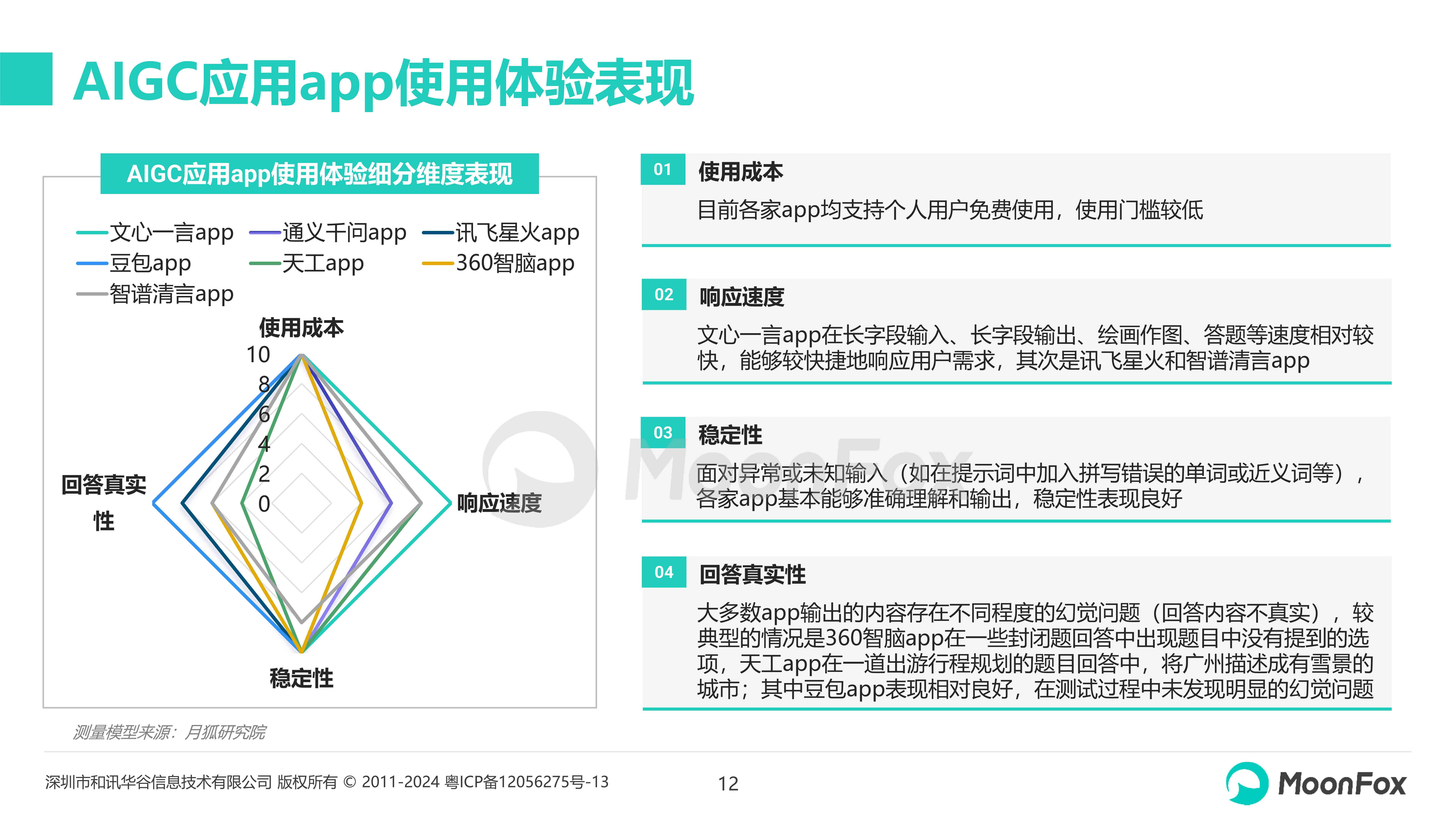 ai软件产品体验报告