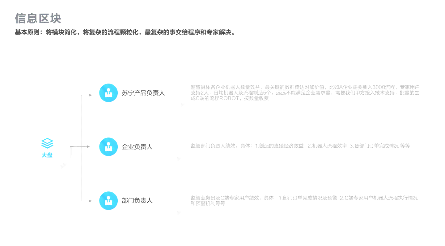 ai软件产品体验报告