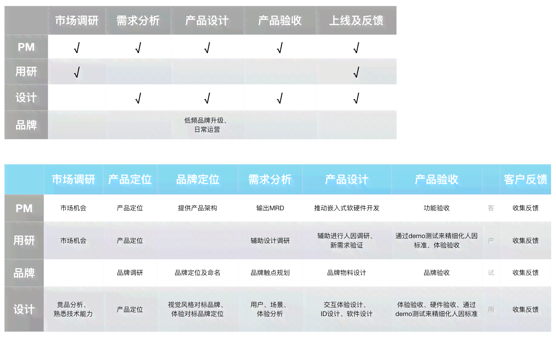 ai软件产品体验报告