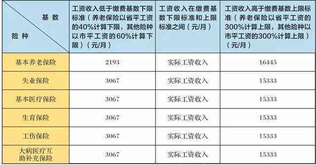 东莞倍增企业怎么认定工伤保险及赔付标准、基数与优政策详解